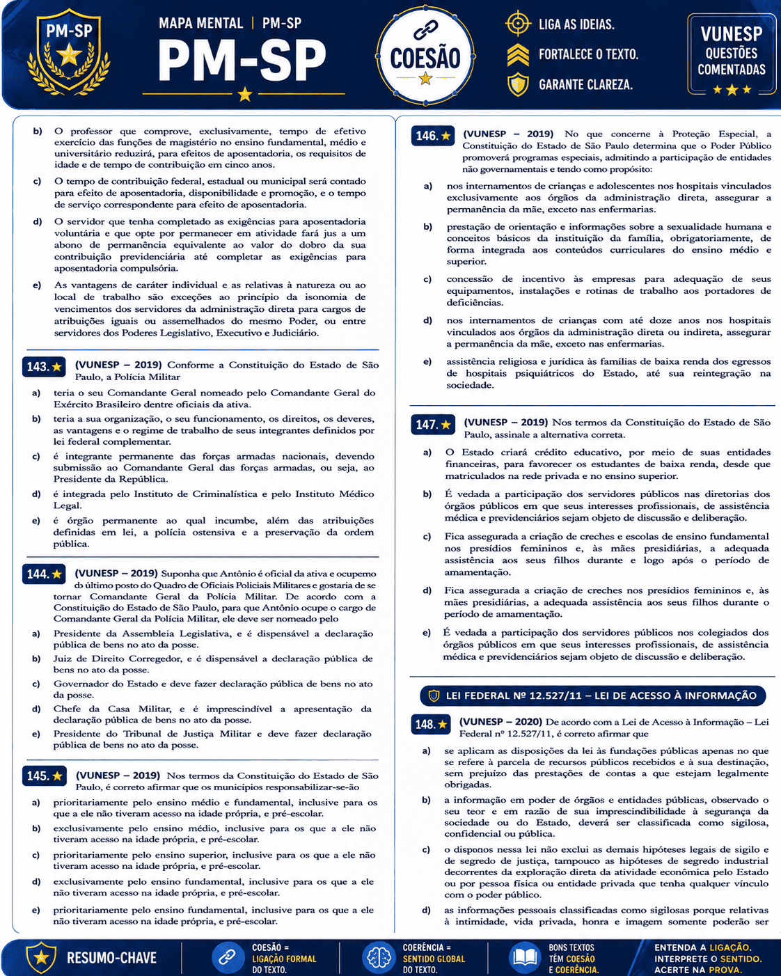 Amostra de simulado PM-SP 2026
