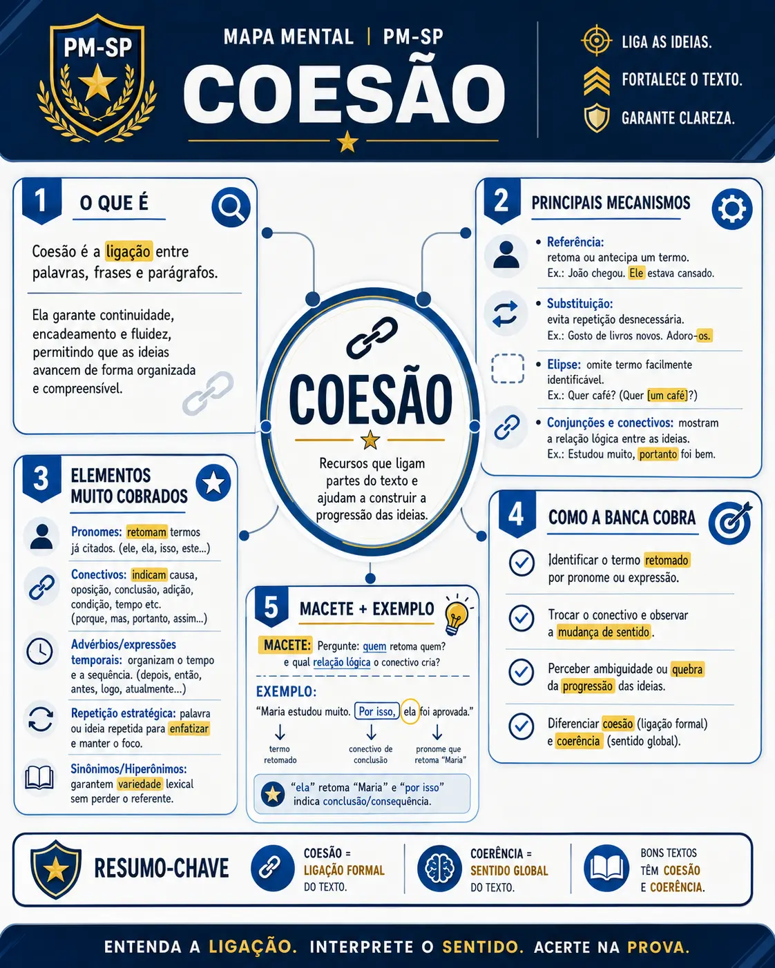 Amostra de mapa visual PM-SP 2026