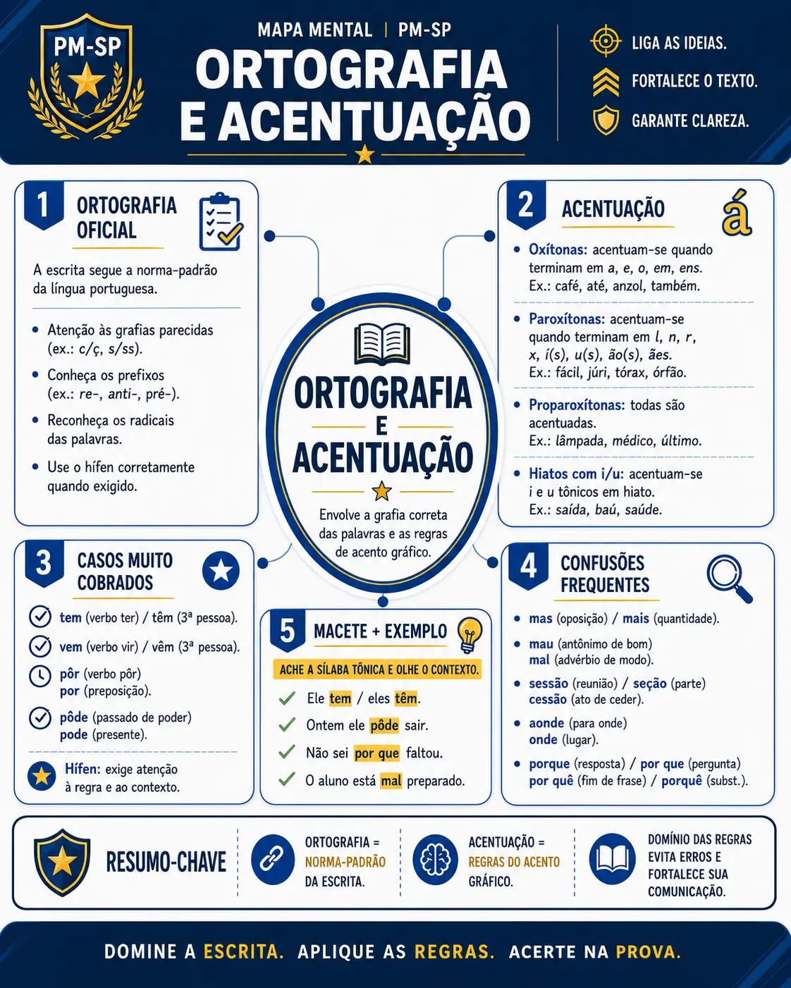 Amostra de mapa visual PM-SP 2026